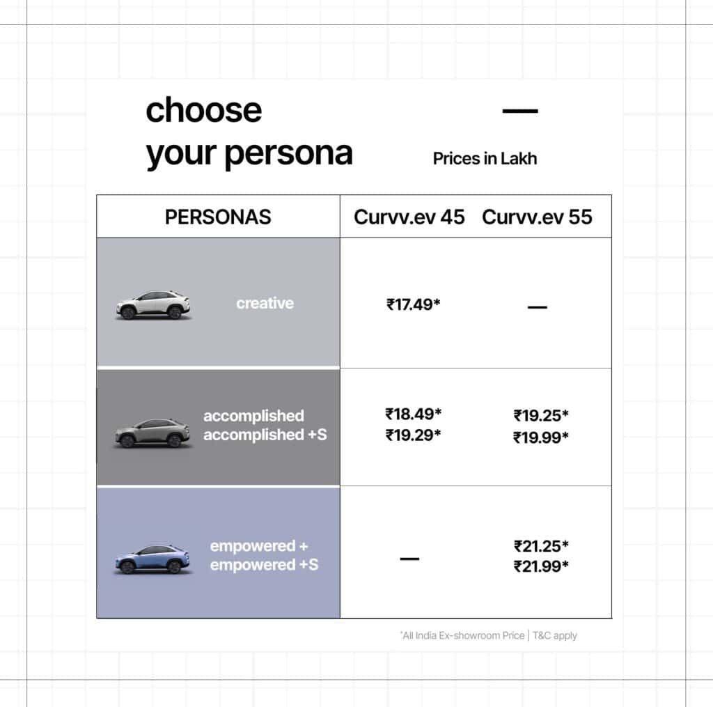 New TATA Curvv EV 2024 Variants Explained