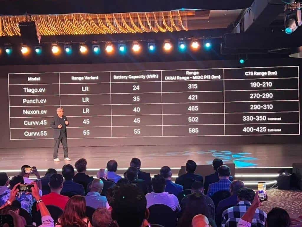 New TATA Curvv EV 2024 Variants Explained