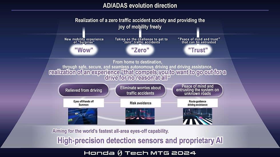 Honda Unveils Next-Generation Tech for the Honda 0 Series at the 2024 Honda Tech Meeting