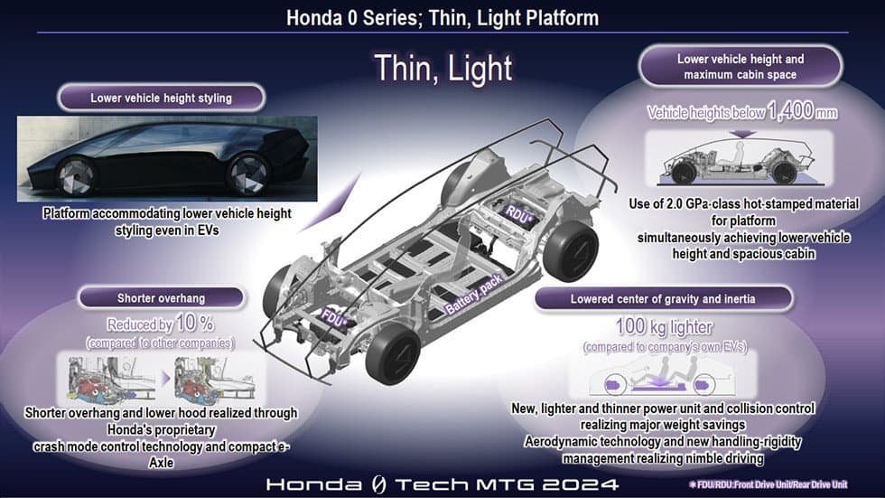 Honda Unveils Next-Generation Tech for the Honda 0 Series at the 2024 Honda Tech Meeting