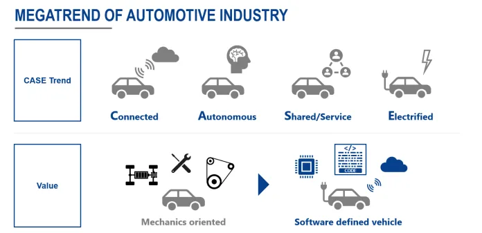 Automotive Trends 2025: Revolutionizing the Road Ahead