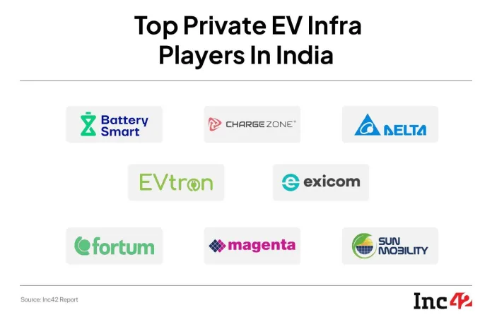 https://inc42.com/features/up-leads-indias-ev-race-but-can-infrastructure-keep-up/