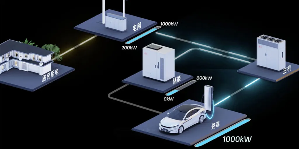 10002 BYD 1000 kW EV Charging System: 5-Minute Revolution
