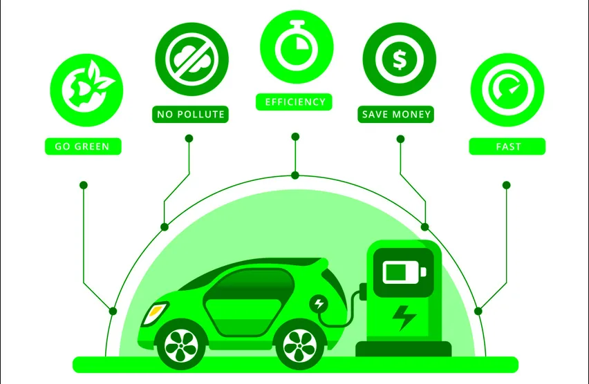  India’s EV Solution to Pollution