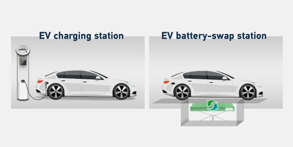 d2159d702a4d4280a8913f19c252ff41 1 EV Battery Swaps in 5 Minutes? China Makes It Real