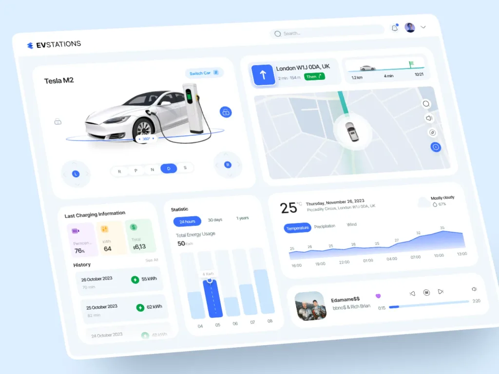 original 126dad526332fac0dbe70b2c4fea5a13 Kolkata Launches EV Charging Dashboard
