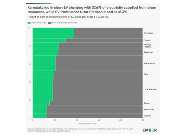 EV Charging