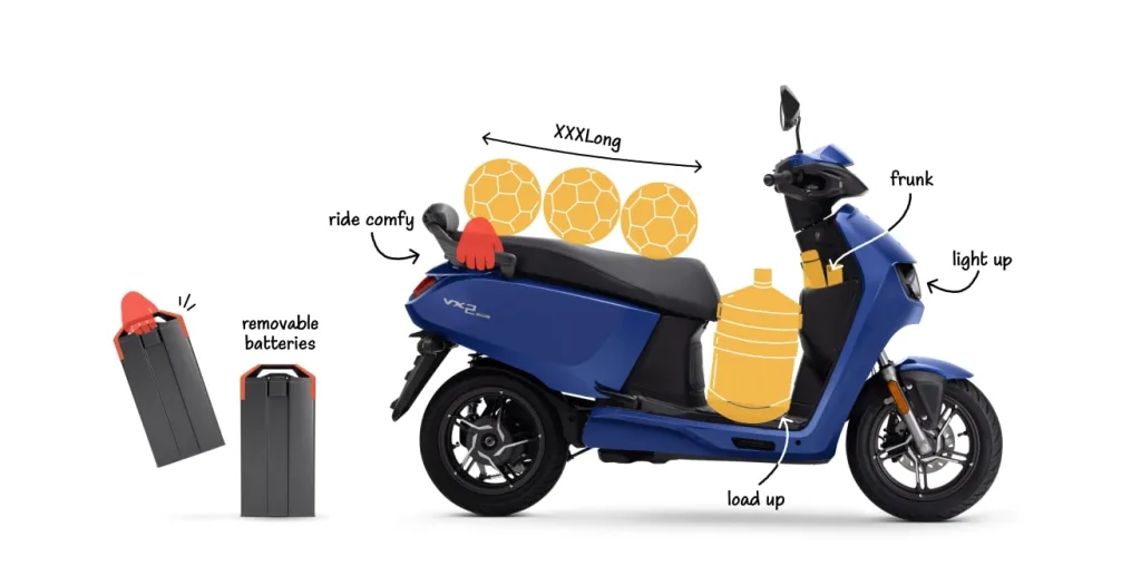 Hero Vida VX2 Launched in India, starts at only ₹59,490