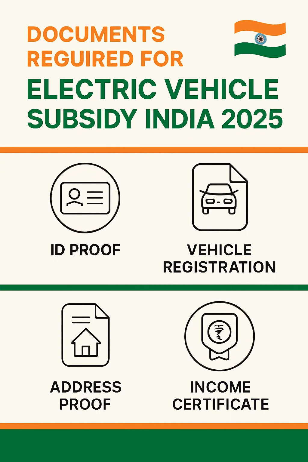 Electric Vehicle Subsidy India 2025