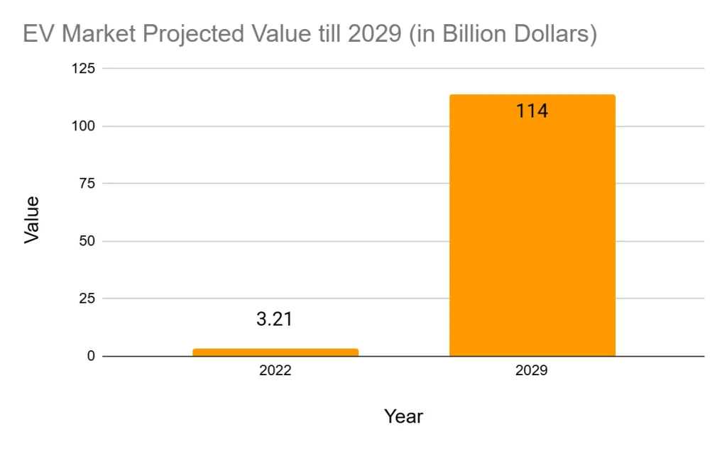 India EV vs ICE Sales July 2025: The Electric Revolution Accelerates