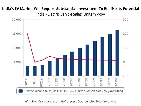 Indian EV Stock Surge: Manufacturing Approval Sparks 8522% Growth
