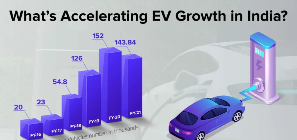 EV Adoption 