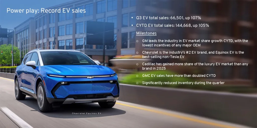 General motors q3 sales 1400