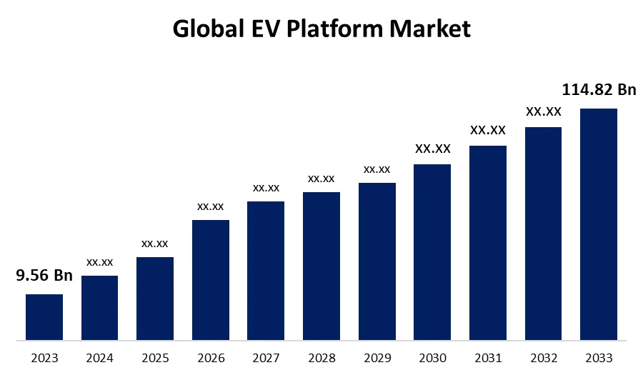 EV Market Growth