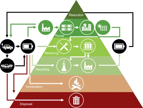 image 41 EVs Lose 42% Value in 2 Years: The Battery Problem Explained