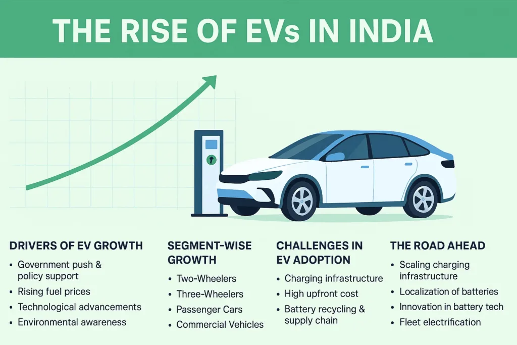 Why India's EV Future Needs More Government Push India EV